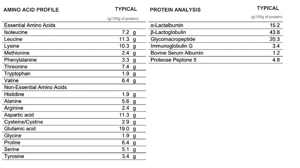 Hydrolyzed Whey Protein Isolate (HWPI)