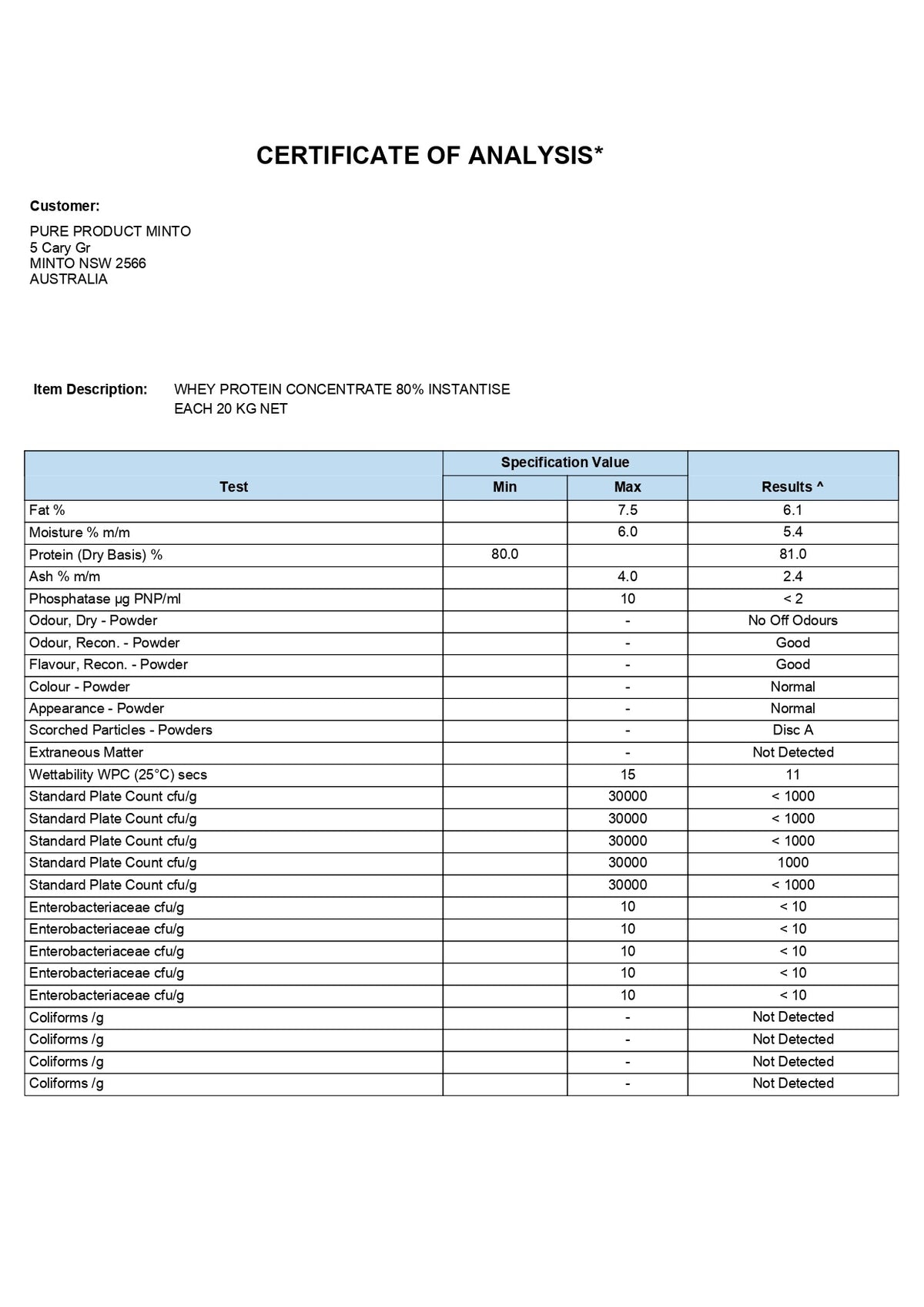 Whey Protein Concentrate Certificate of Analysis