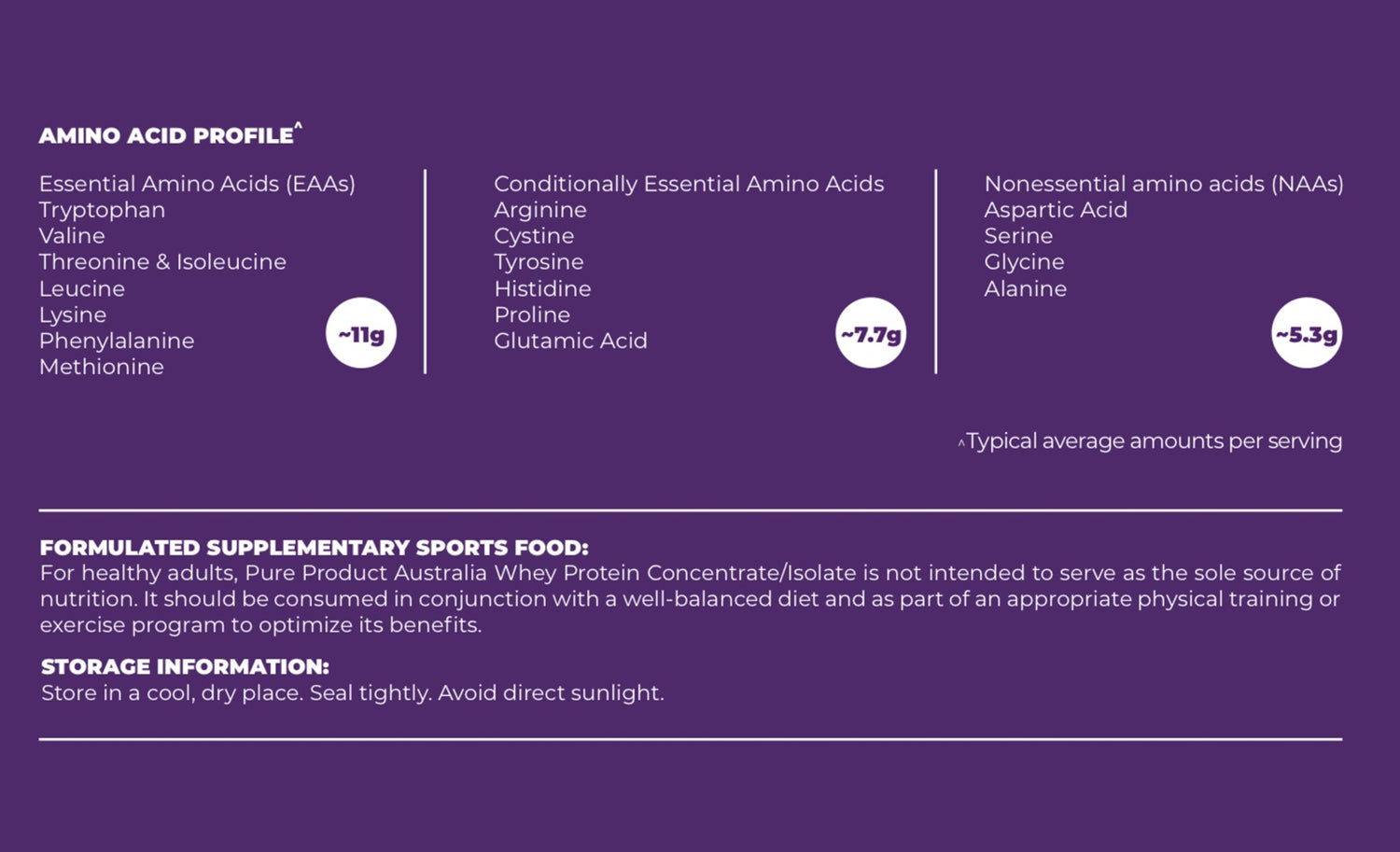Whey Protein Concentrate