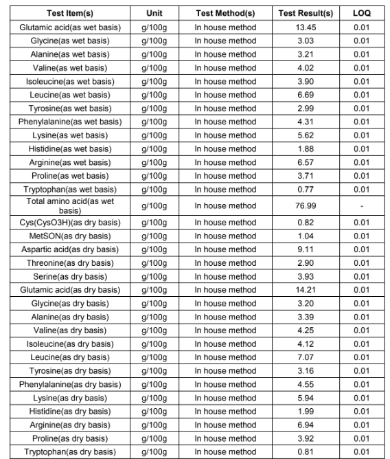 Plant Protein Isolate
