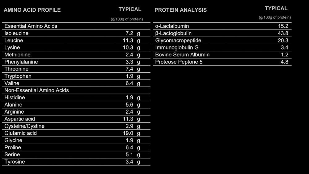 Whey Protein Isolate