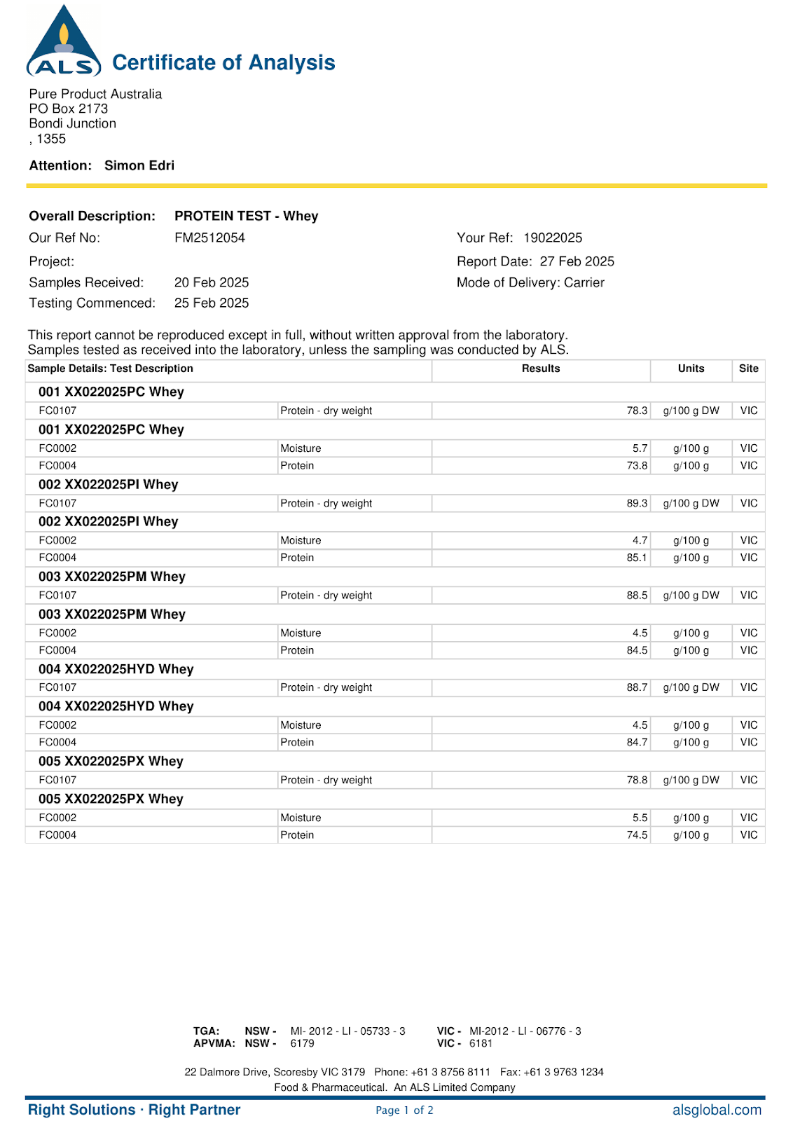 Whey Protein Isolate Certificate of Analysis, February 2025