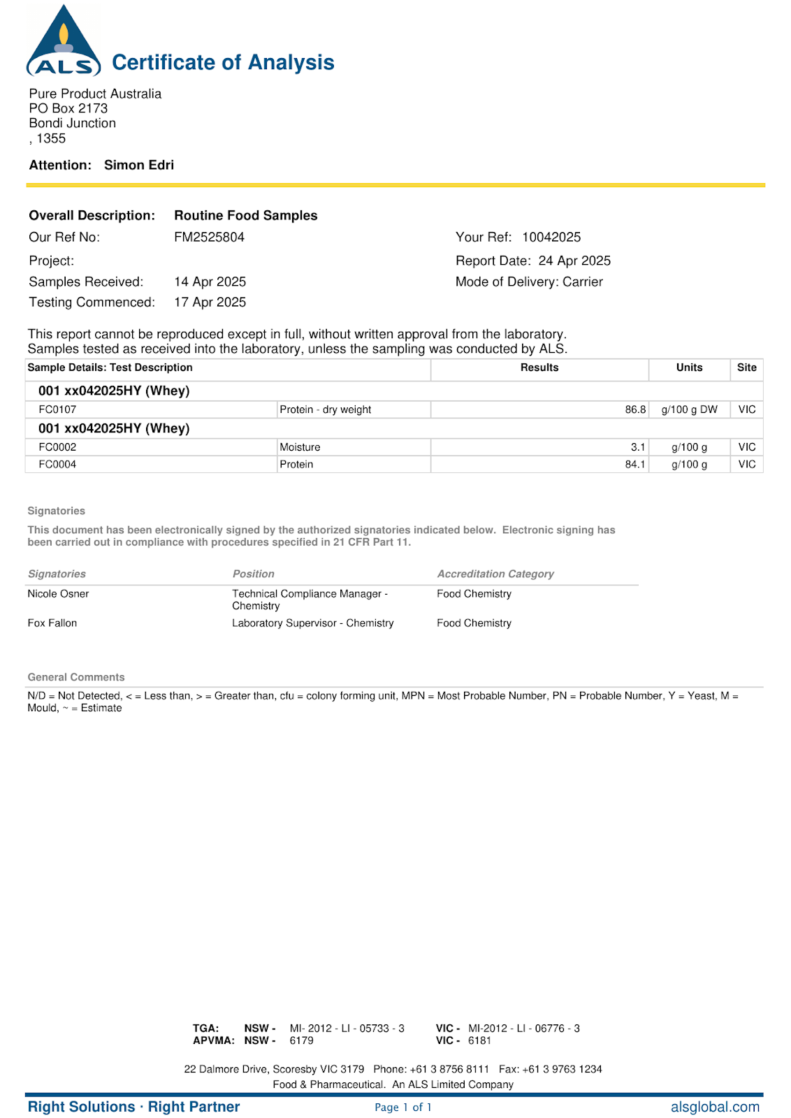 Hydrolyzed Whey Protein Isolate Certificate of Analysis, April 2025