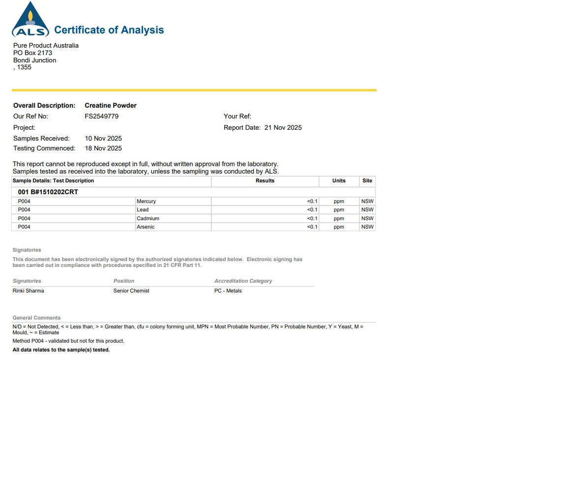 Creatine Monohydrate Certificate of Analysis