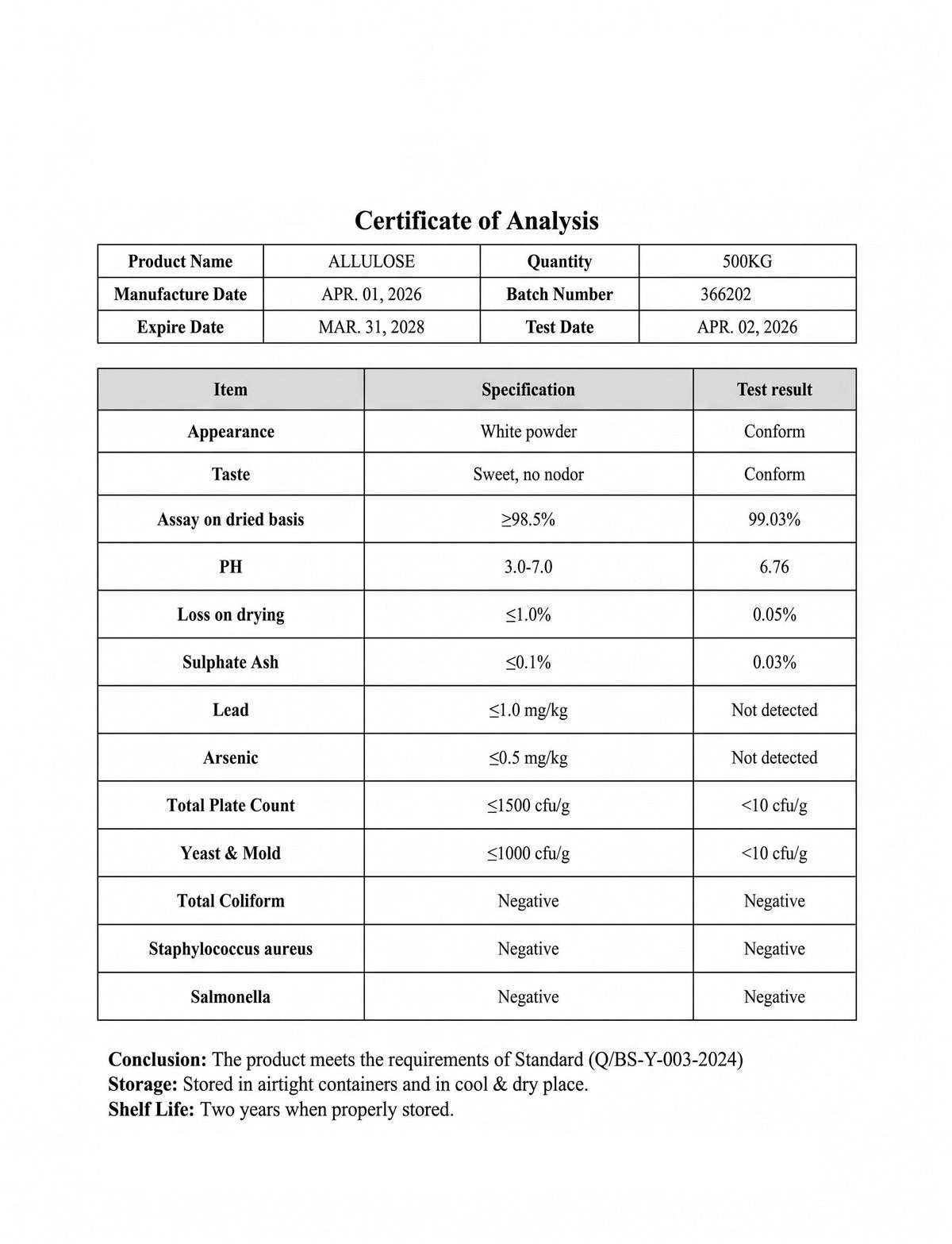 Allulose Certificate of Analysis, September 2026