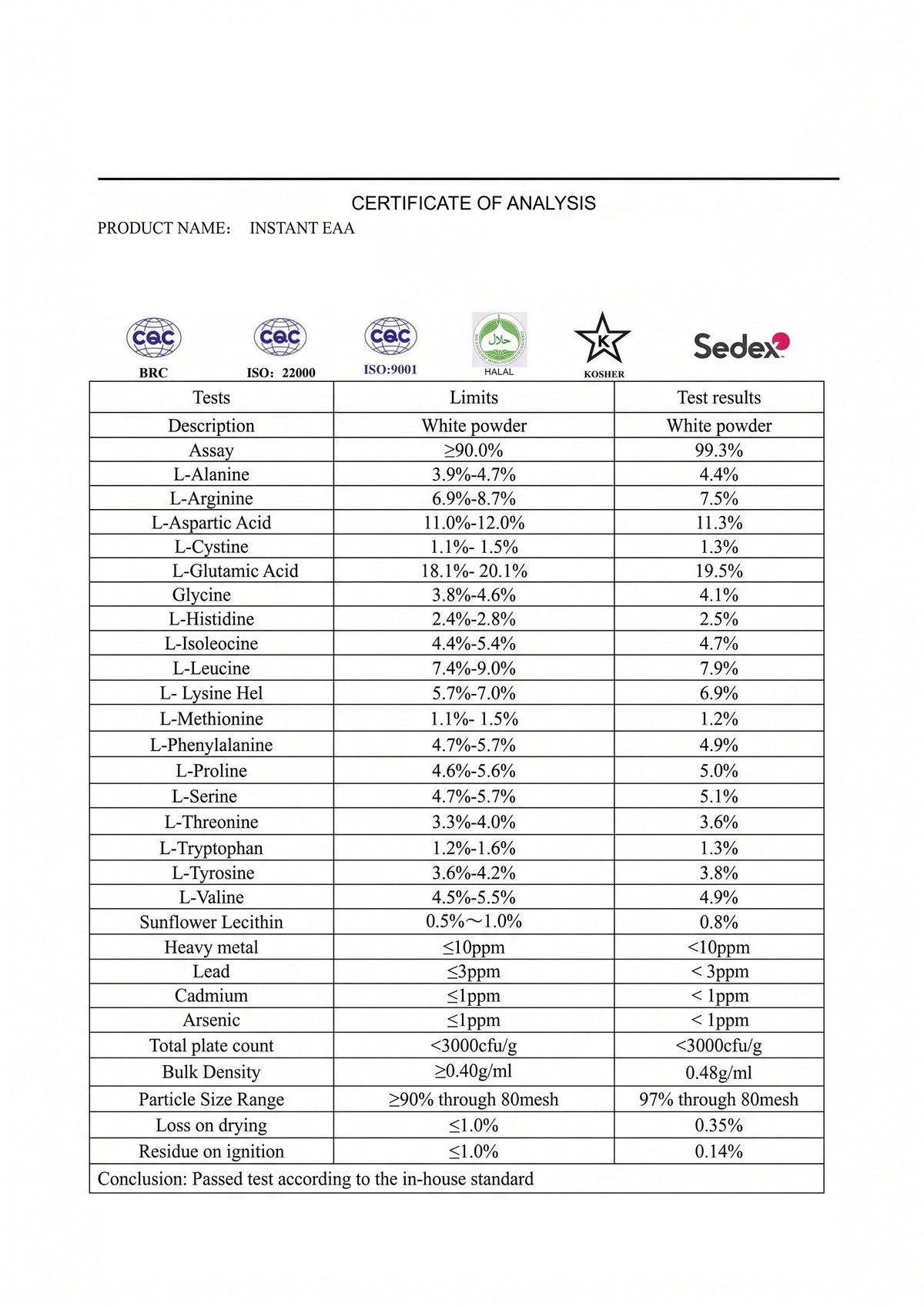 Essential Amino Acids (EAAs) Lab Test Results 092026