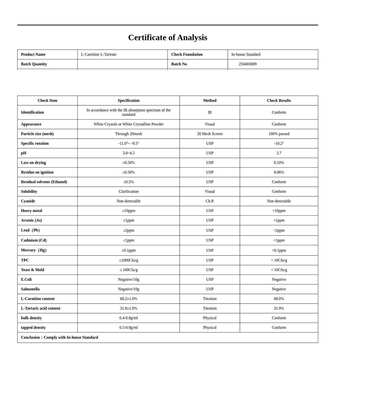 L-Carnitine L-Tartrate Certificate of Analysis, October 2026