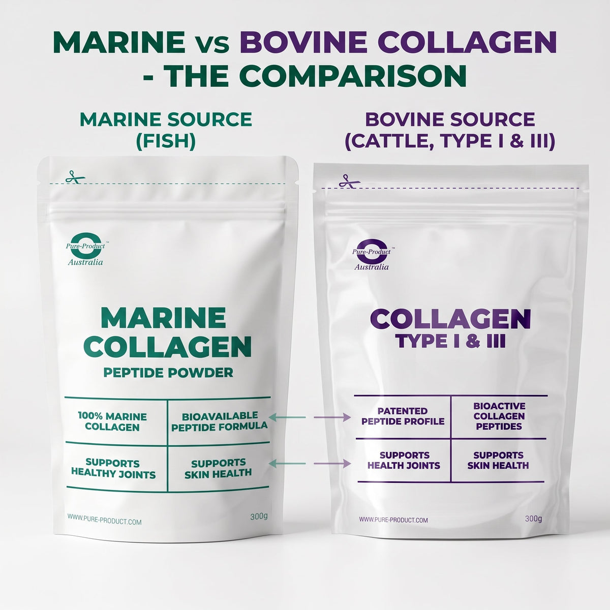 Marine collagen vs bovine collagen supplement comparison for skin, joint and recovery support.