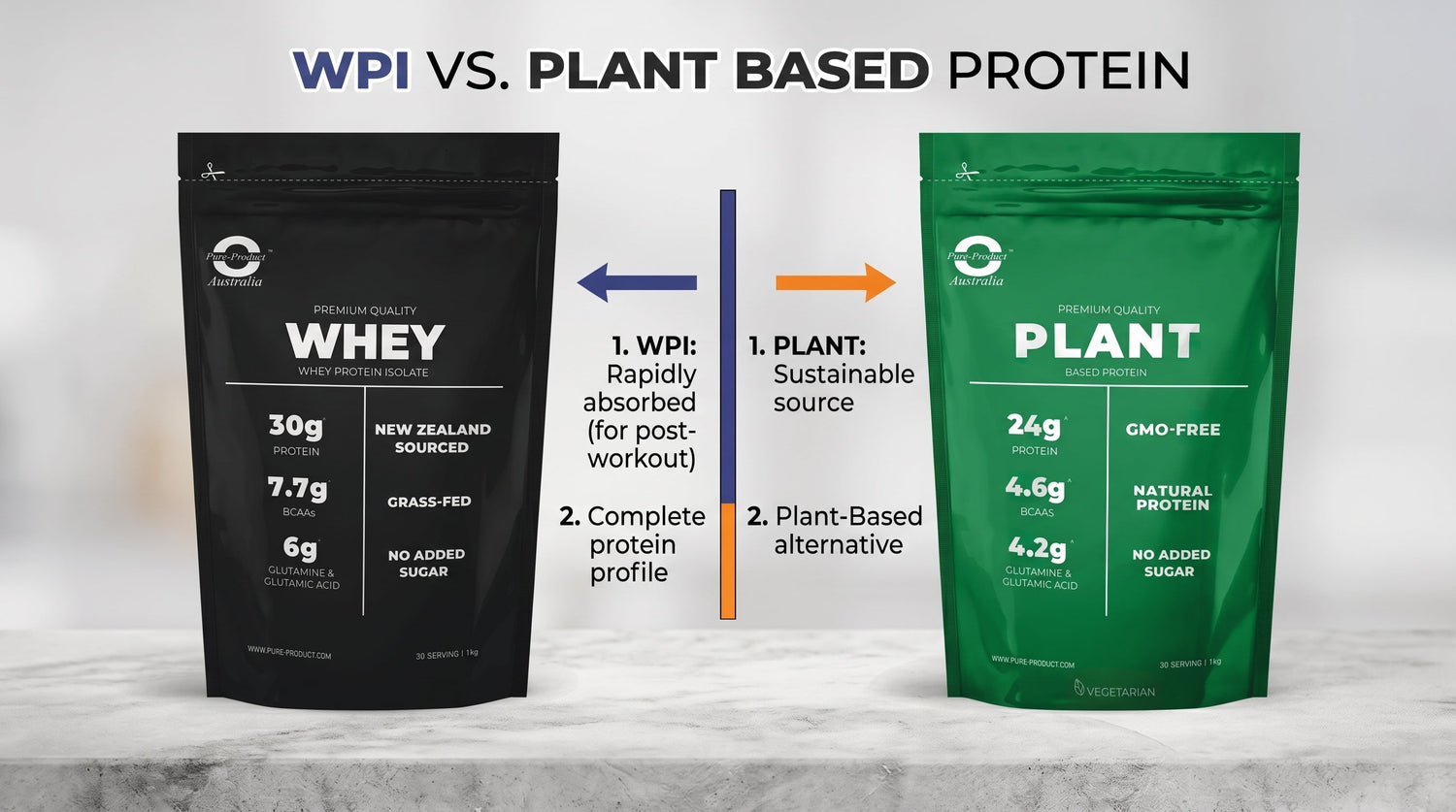 WPI vs Plant Protein: Which Protein Powder Is Better?