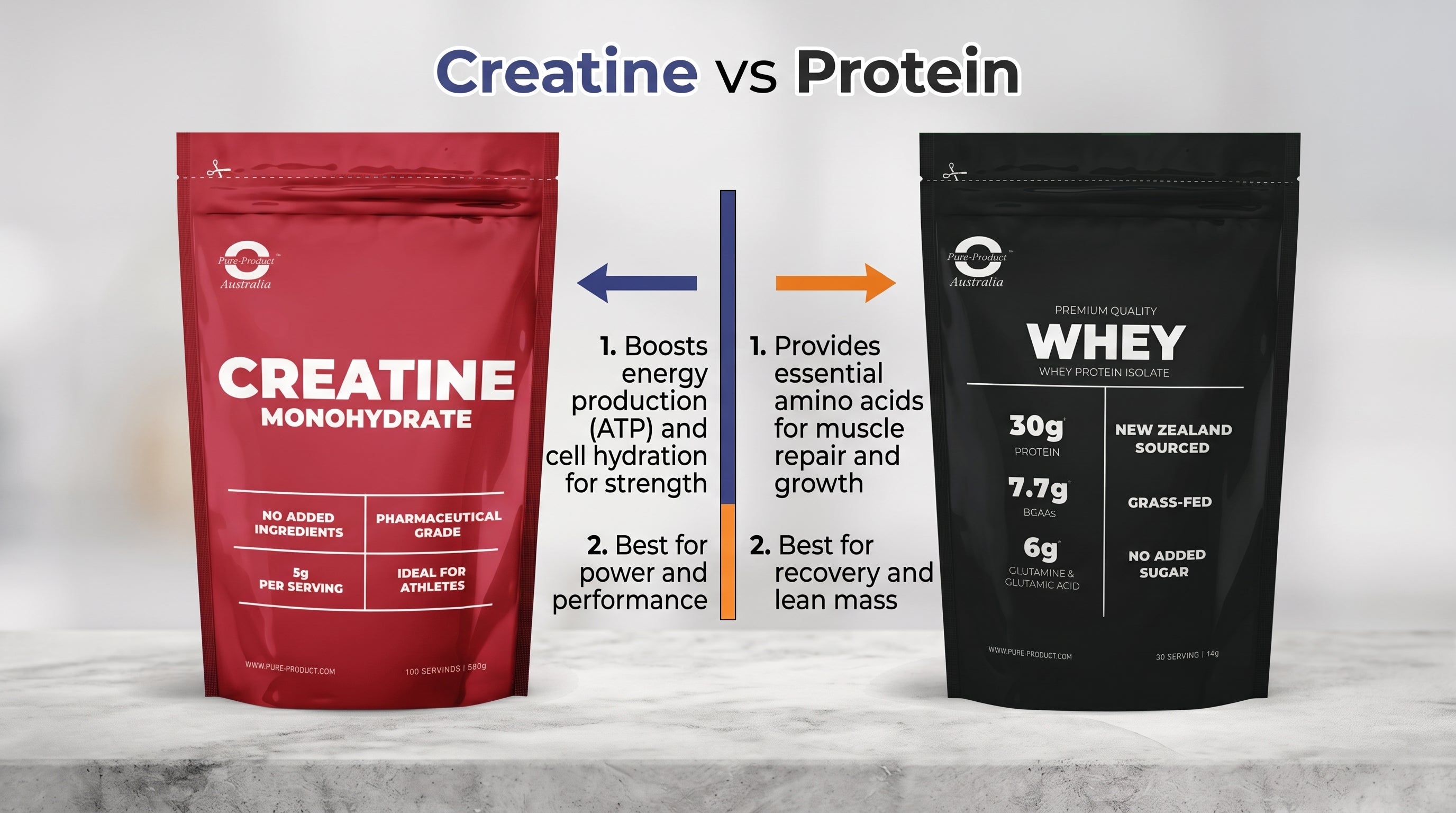 How Long Does Creatine Take to Work?