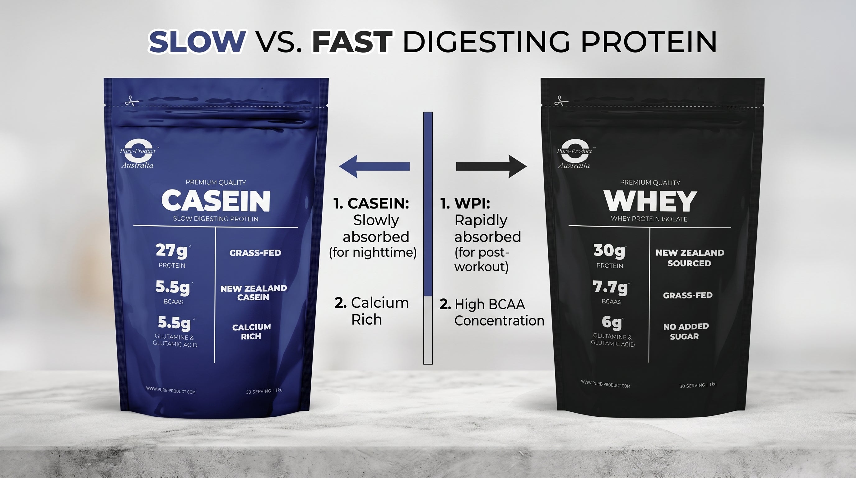 Plant-based protein powder compared with Whey Protein Isolate.