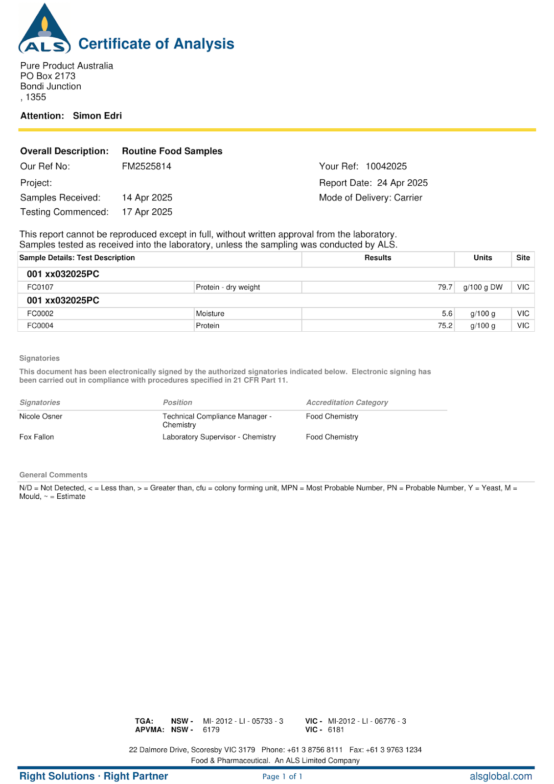 Whey Protein Concentrate Certificate of Analysis, March 2025