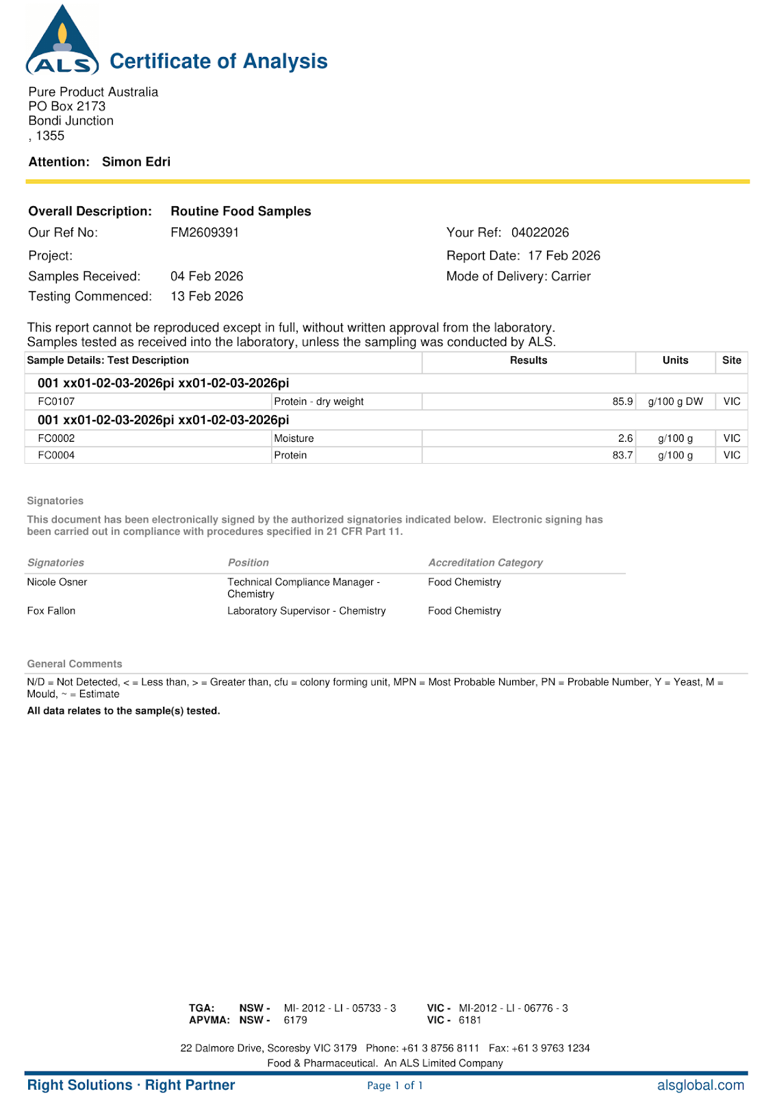 Whey Protein Isolate Certificate of Analysis, March 2026