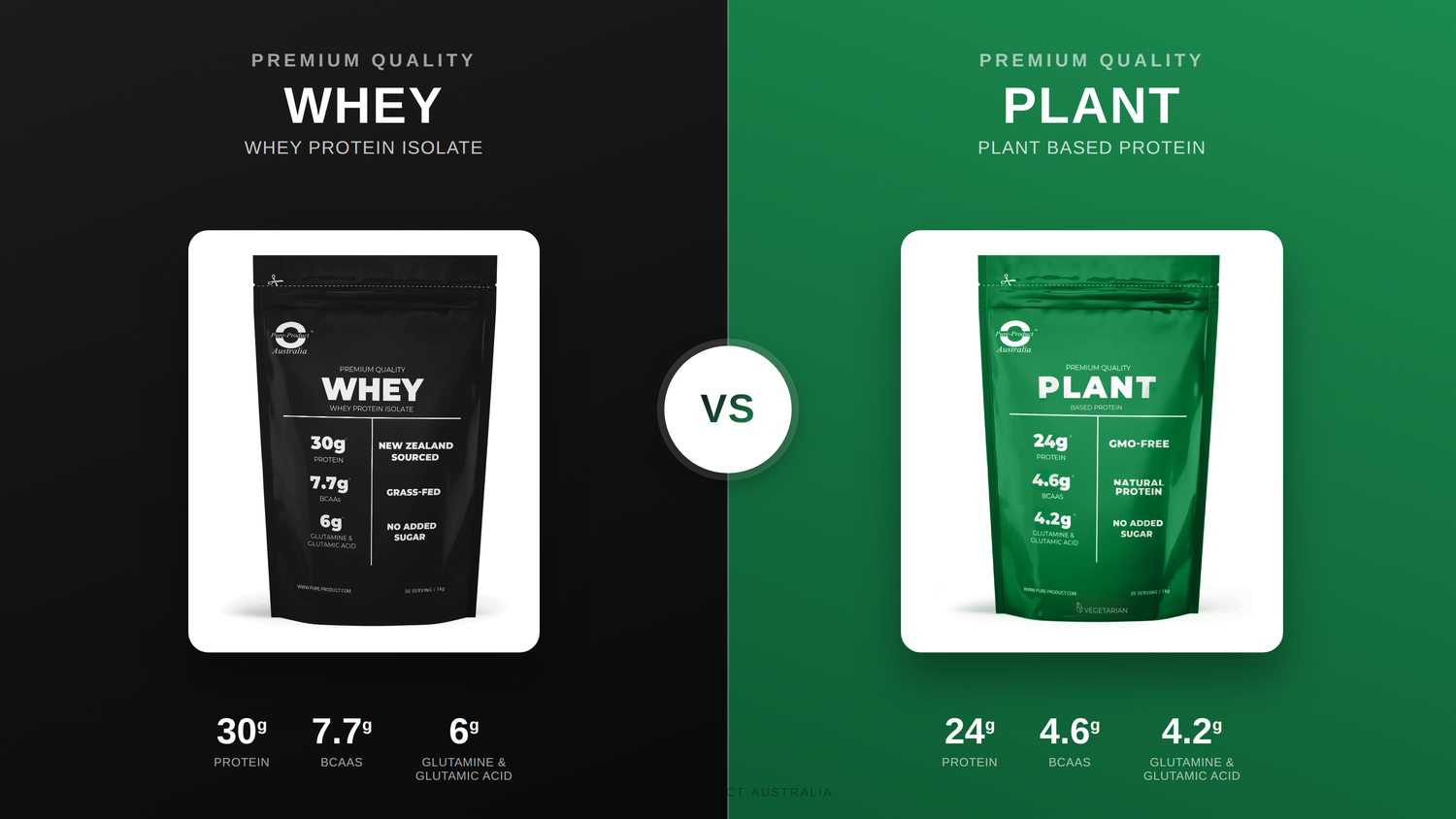 Whey Protein vs Plant Protein