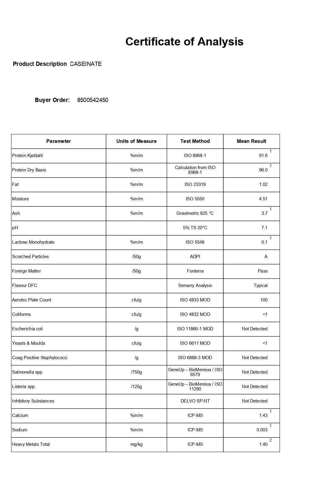 Micellar Casein Protein Powder Australia