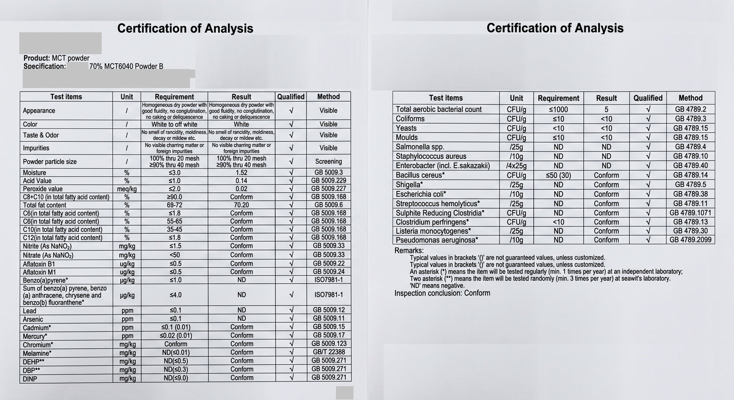 Medium Chain Triglycerides (MCT)